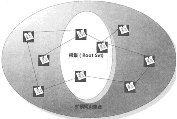 網(wǎng)站滲透測試漏掃工具的另類用法！